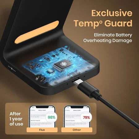 Portronics Flux 15W Wireless Charger POR 2132